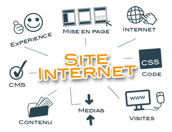 creation-site-internet